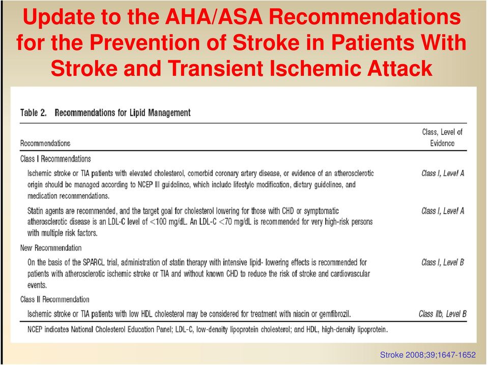 of Stroke in Patients With Stroke