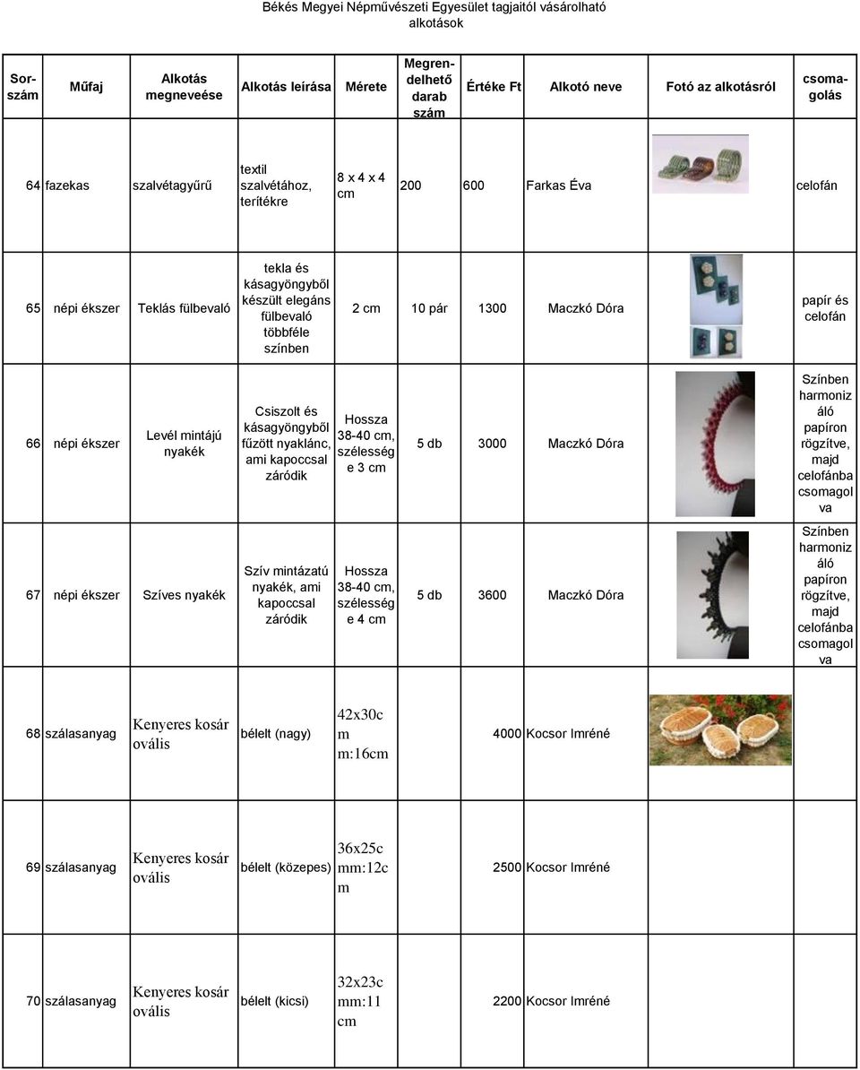 papíron rögítve, majd celofánba csomagol va 67 népi ékser Síves nyakék Sív mintáatú nyakék, ami kapoccsal áródik Hossa 38-40, sélesség e 4 5 db 3600 Mackó Dóra Sínben harmoni áló papíron rögítve,