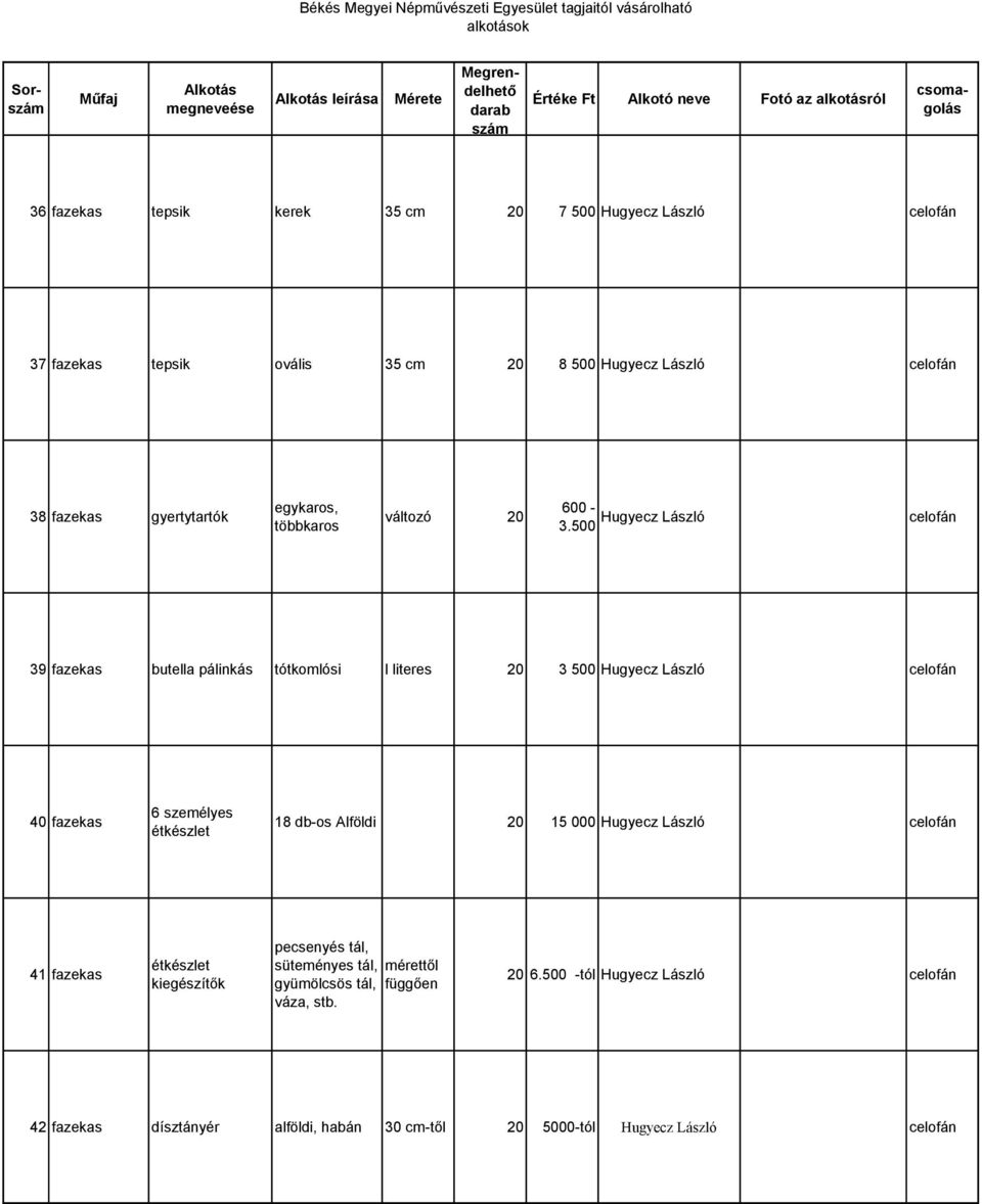 500 39 faekas butella pálinkás tótkomlósi l literes 20 3 500 Hugyec Lásló celofán 40 faekas 6 semélyes étkéslet 18 db-os Alföldi 20 15 000