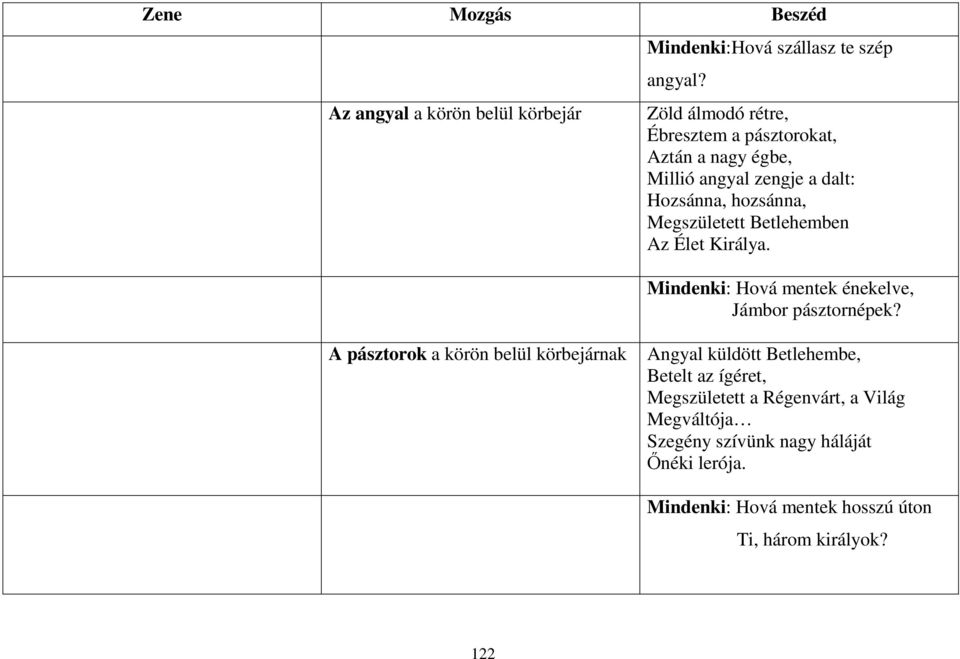 Betlehemben Az Élet Királya. Mindenki: Hová mentek énekelve, Jámbor pásztornépek?