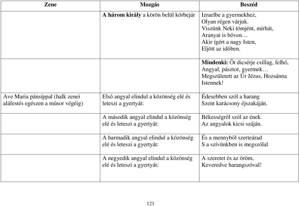 Ave Maria pánsíppal (halk zenei aláfestés egészen a mősor végéig) Elsı angyal elindul a közönség elé és leteszi a gyertyát: A második angyal elindul a közönség elé és leteszi a gyertyát: A harmadik