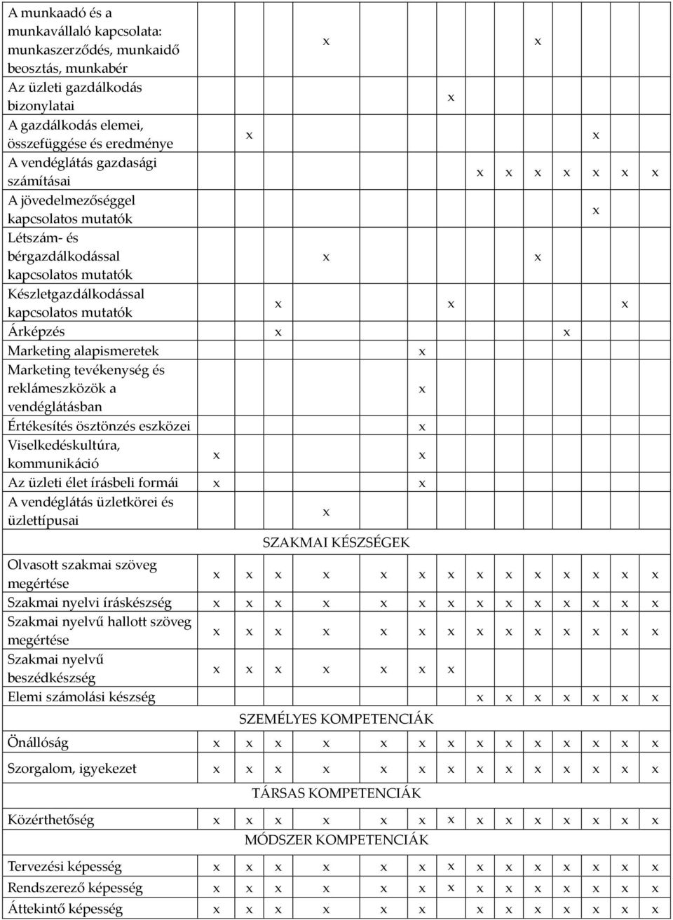 és reklámeszközök a vendéglátásban Értékesítés ösztönzés eszközei Viselkedéskultúra, kommunikáció Az üzleti élet írásbeli formái A vendéglátás üzletkörei és üzlettípusai SZAKMAI KÉSZSÉGEK Olvasott