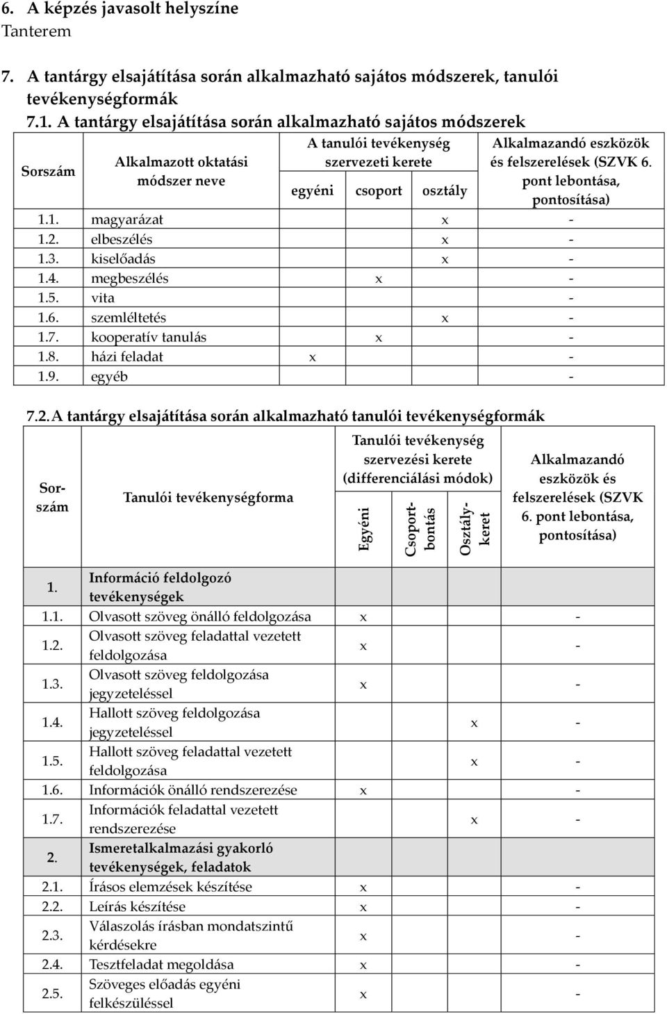 felszerelések (SZVK 6. pont lebontása, pontosítása) 1.1. magyarázat - 1.2. elbeszélés - 1.3. kiselőadás - 1.4. megbeszélés - 1.5. vita - 1.6. szemléltetés - 1.7. kooperatív tanulás - 1.8.