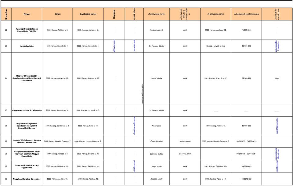 Fazekas Sándor elnök Karcag, Hunyadi u. 35/a 59/500-610 polgmester@p h.karcag.hu 24 Magyar Ebtenyésztők Országos e Karcagi szervezete 5300. Karcag, Arany J. u. 37. 5301. Karcag, Arany J. u. 37. Hodosi sándor elnök 5301.