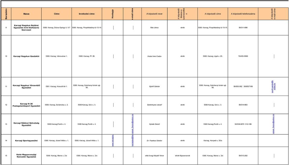Hubai Imre Csaba elnök 5300. Karcag, Liget u. 25. 70/453-5560 11 Karcagi Nagykun Városvédő 5301. Karcag, Kossuth tér 1. 5300. Karcag, Széchenyi István sgt. 56. Györfi Sándor elnök 5300.