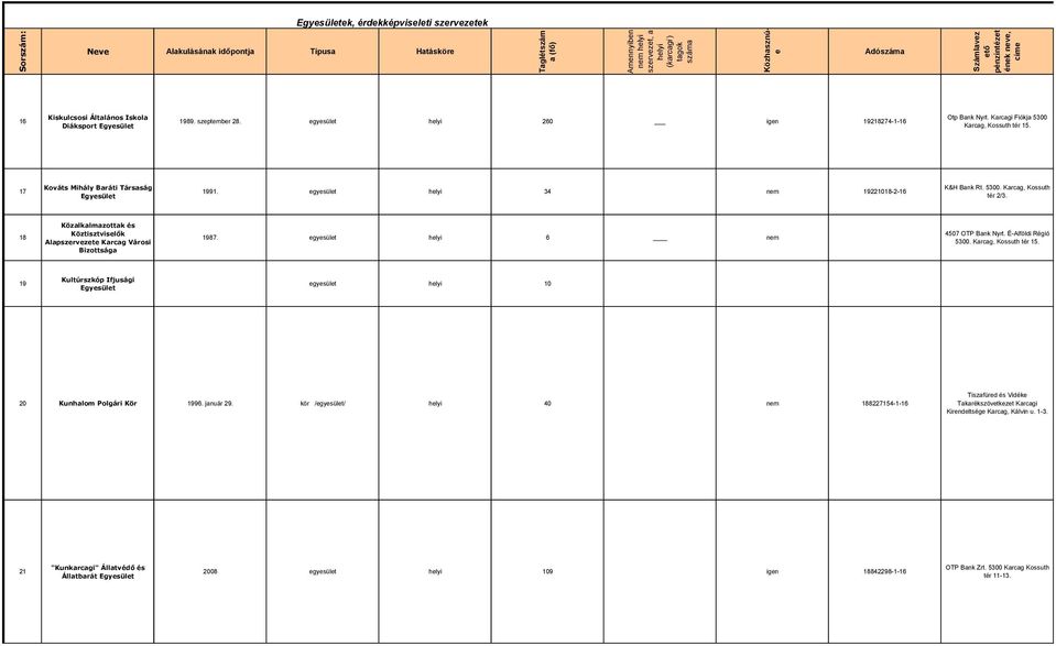 17 Kováts Mihály Baráti Társaság 1991. egyesület helyi 34 nem 19221018-2-16 K&H Bank Rt. 5300. Karcag, Kossuth tér 2/3.