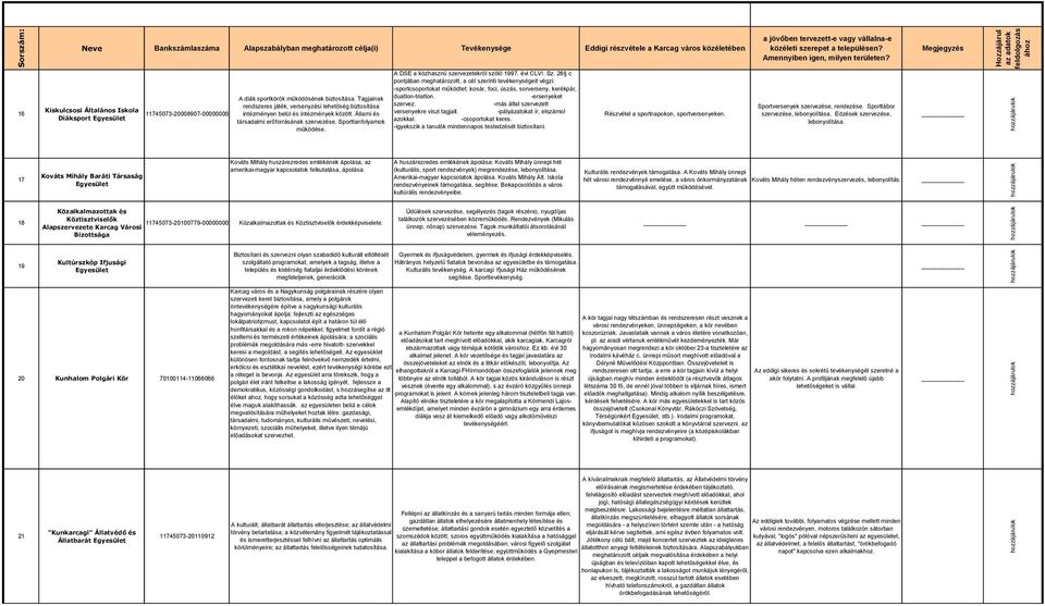 Tagjainak rendszeres játék, versenyzési lehetőség biztosítása intézményen belül és intézmények között. Állami és társadalmi erőforrásának szervezése. Sporttanfolyamok működése.