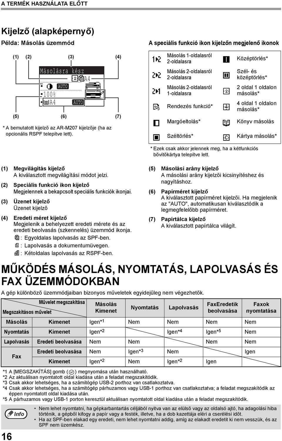 (7) Másolás -oldalasról -oldalasra Másolás -oldalasról -oldalasra Másolás -oldalasról -oldalasra Rendezés funkció* Margóeltolás* Széltörlés* Középtörlés* Szél- és középtörlés* oldal oldalon másolás*