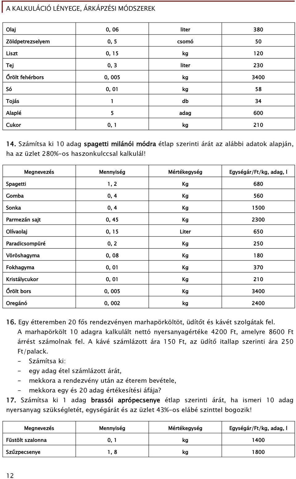 Megnevezés Mennyiség Mértékegység Egységár/Ft/kg, adag, l Spagetti 1, 2 Kg 680 Gomba 0, 4 Kg 560 Sonka 0, 4 Kg 1500 Parmezán sajt 0, 45 Kg 2300 Olívaolaj 0, 15 Liter 650 Paradicsompüré 0, 2 Kg 250