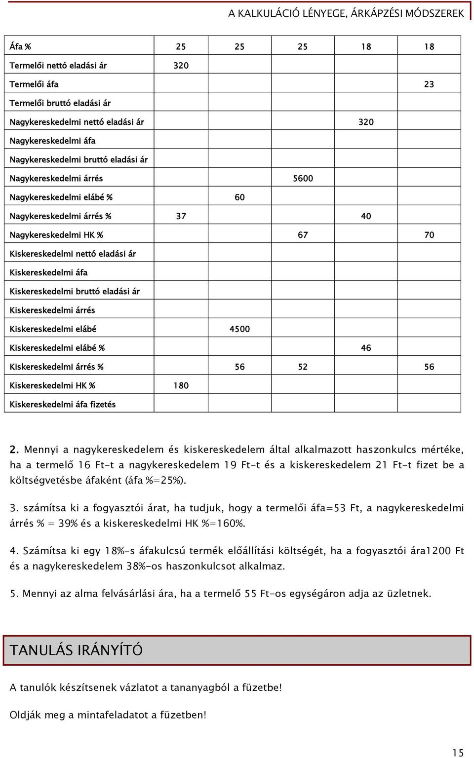 ár Kiskereskedelmi árrés Kiskereskedelmi elábé 4500 Kiskereskedelmi elábé % 46 Kiskereskedelmi árrés % 56 52 56 Kiskereskedelmi HK % 180 Kiskereskedelmi áfa fizetés 2.