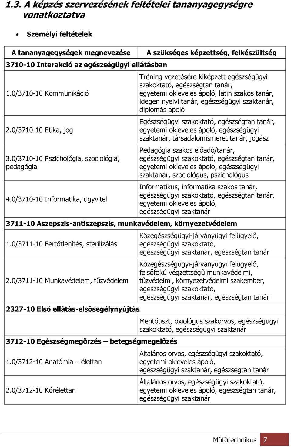 0/3710-10 Informatika, ügyvitel A szükséges képzettség, felkészültség Tréning vezetésére kiképzett egészségügyi szakoktató, egészségtan tanár, egyetemi okleveles ápoló, latin szakos tanár, idegen