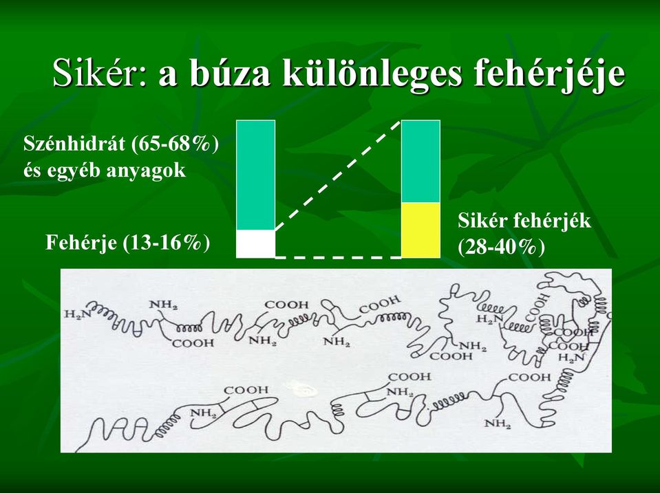 (65-68%) és egyéb anyagok