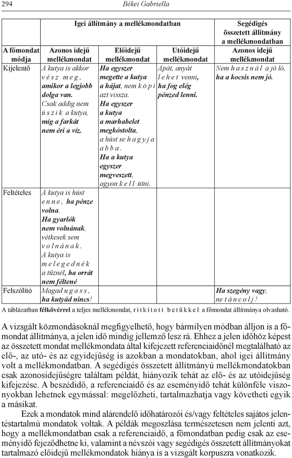 A kutya is m e l e g e d n é k a tűznél, ha orrát nem féltené Felszólító Magad u g a s s, ha kutyád nincs!