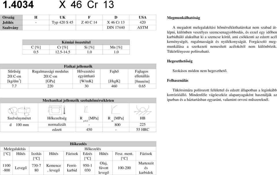 65 Mechanikai jellemzők szobahőmérsékleten Megmunkálhatóság A megadott melegalakítási hőmérséklethatárokat nem szabad átlépni, különben veszélyes szemcsenagyobbodás, és ezzel egy időben karbidháló