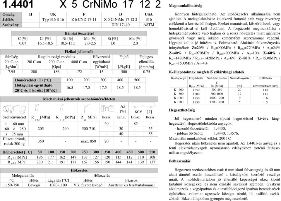 95 200 186 172 15 500 0.75 Hőmérséklet (T) [ C] 100 200 300 400 500 Hőtágulási együttható 20 C és T között [10 6 /K] 16.5 17.5 17.5 18.