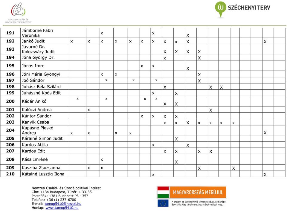 Kádár Anikó 201 Kálóczi Andrea 202 Kántor Sándor 203 Kanyik Csaba Kapásné Pleskó 204 Andrea 205 Kárainé