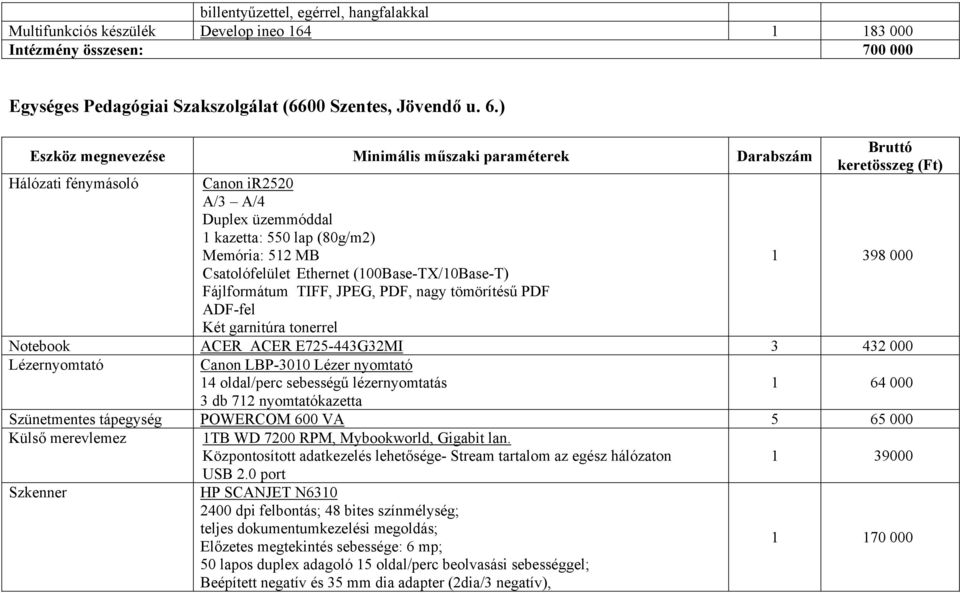 PDF ADF-fel Két garnitúra tonerrel 1 398 000 Notebook ACER ACER E725-443G32MI 3 432 000 Lézernyomtató Canon LBP-3010 Lézer nyomtató 14 oldal/perc sebességű lézernyomtatás 1 64 000 3 db 712