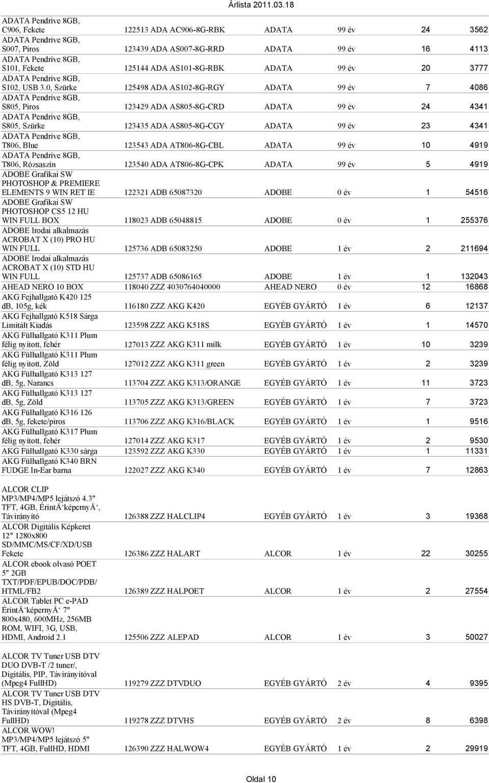 0, Szürke 125498 ADA AS102-8G-RGY ADATA 99 év 7 4086 ADATA Pendrive 8GB, S805, Piros 123429 ADA AS805-8G-CRD ADATA 99 év 24 4341 ADATA Pendrive 8GB, S805, Szürke 123435 ADA AS805-8G-CGY ADATA 99 év