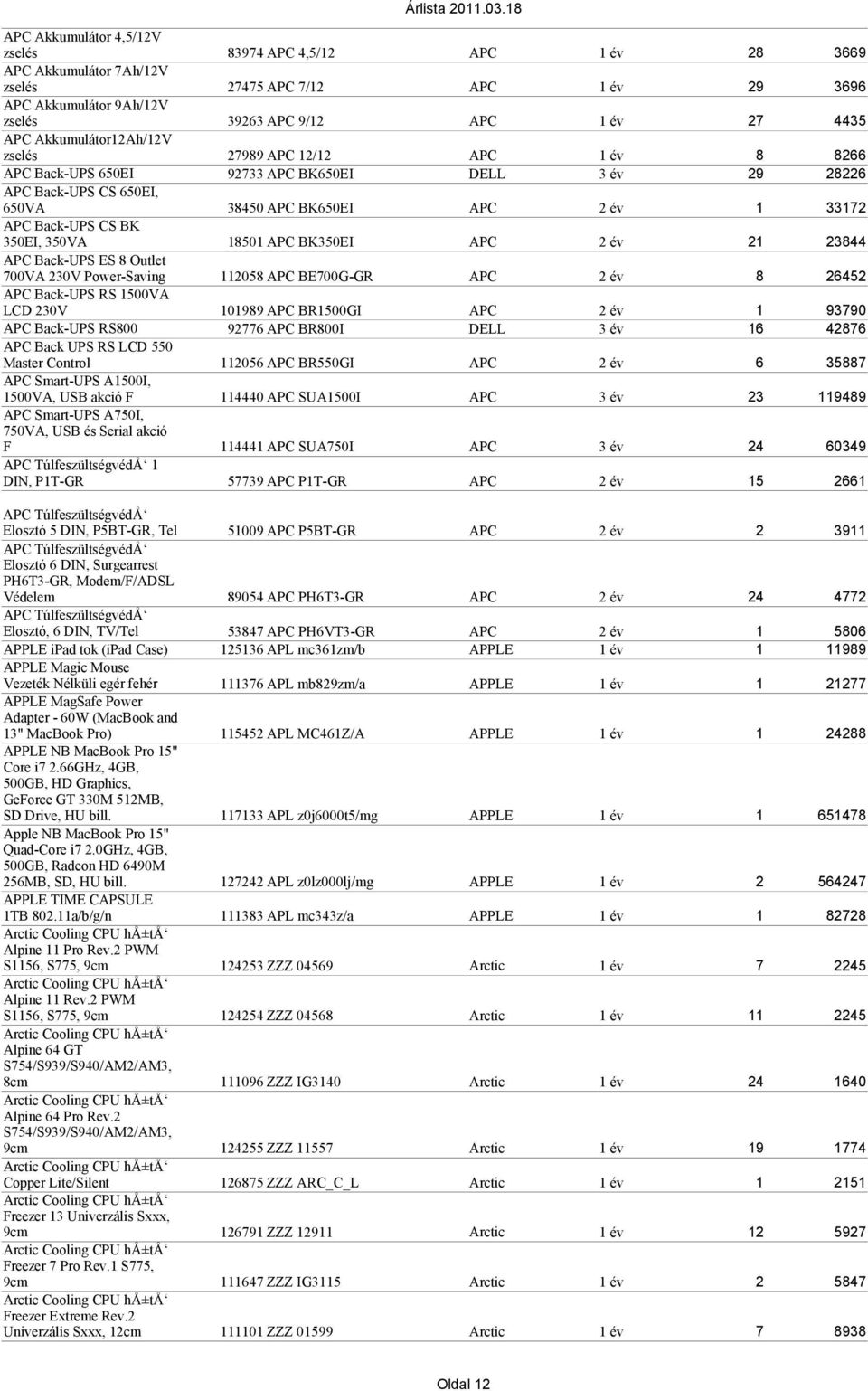 Smart-UPS A750I, 750VA, USB és Serial akció F APC TúlfeszültségvédÅ 1 DIN, P1T-GR 83974 APC 4,5/12 APC 1 év 28 3669 27475 APC 7/12 APC 1 év 29 3696 39263 APC 9/12 APC 1 év 27 4435 27989 APC 12/12 APC