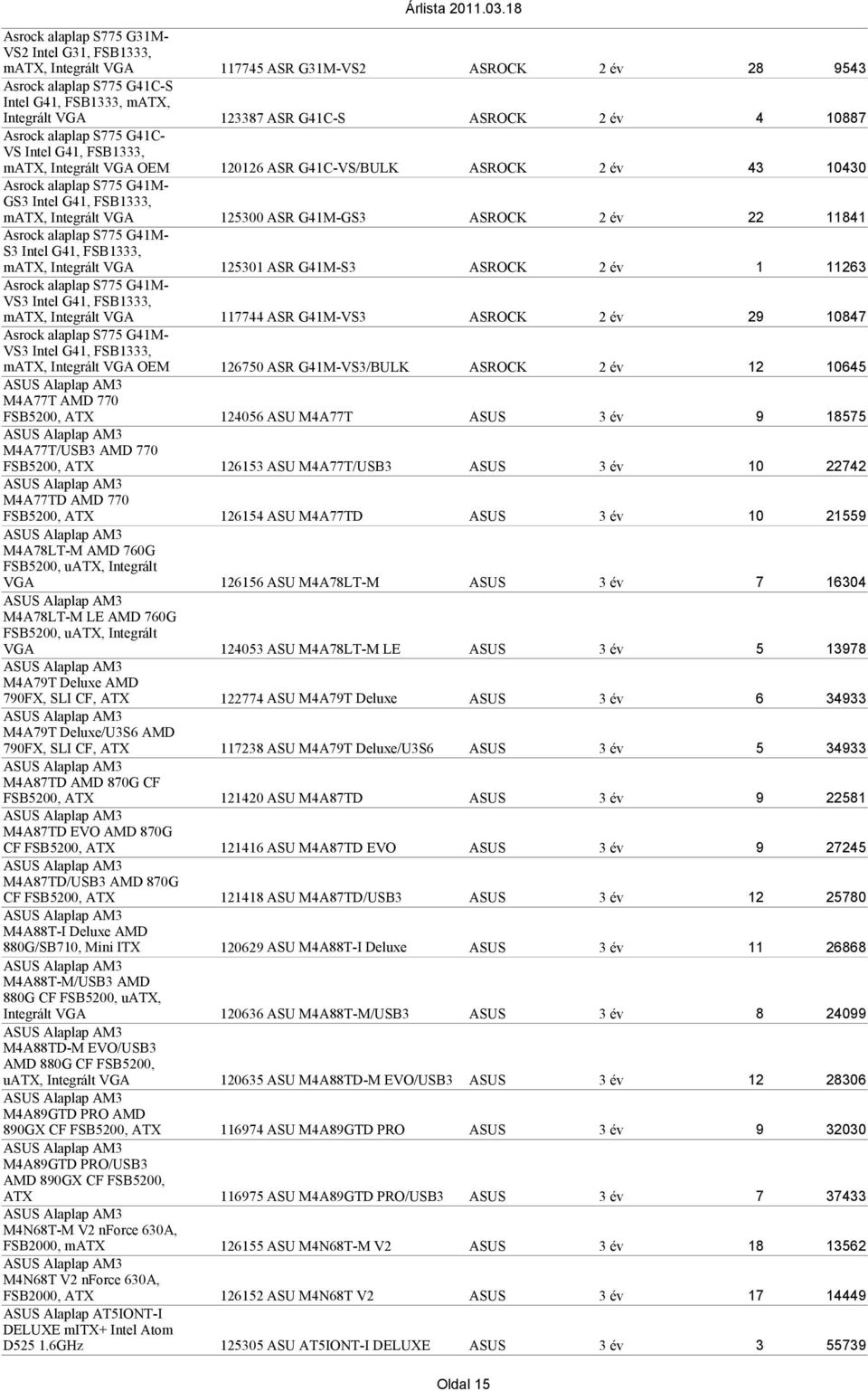 FSB1333, matx, Integrált VGA Asrock alaplap S775 G41M- VS3 Intel G41, FSB1333, matx, Integrált VGA OEM ASUS Alaplap AM3 M4A77T AMD 770 FSB5200, ATX ASUS Alaplap AM3 M4A77T/USB3 AMD 770 FSB5200, ATX