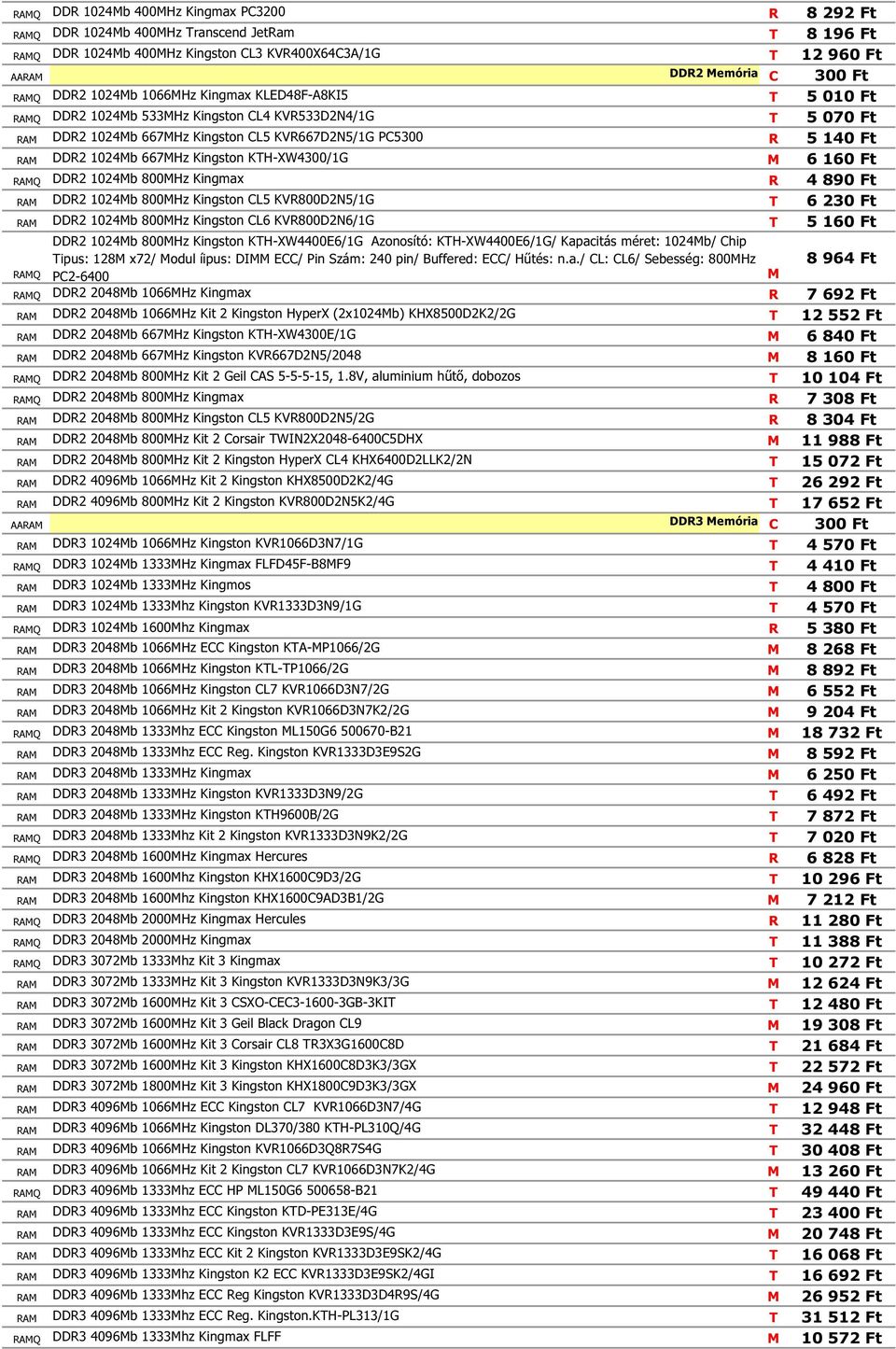 160 Ft RAQ DDR2 1024b 800Hz Kingmax R 4 890 Ft RA DDR2 1024b 800Hz Kingston CL5 KVR800D2N5/1G 6 230 Ft RA DDR2 1024b 800Hz Kingston CL6 KVR800D2N6/1G 5 160 Ft DDR2 1024b 800Hz Kingston KH-XW4400E6/1G