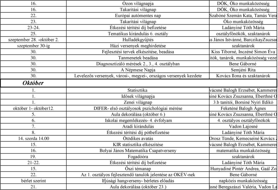 szeptember 30-ig Hulladékgyűjtés Házi versenyek meghírdetése Kiss János Istvánné, BarczikayZsuzsanna szaktanárok 30. Fejlesztési tervek elkészítése, beadása Kiss Tiborné, Inczéné Simon Éva 30.