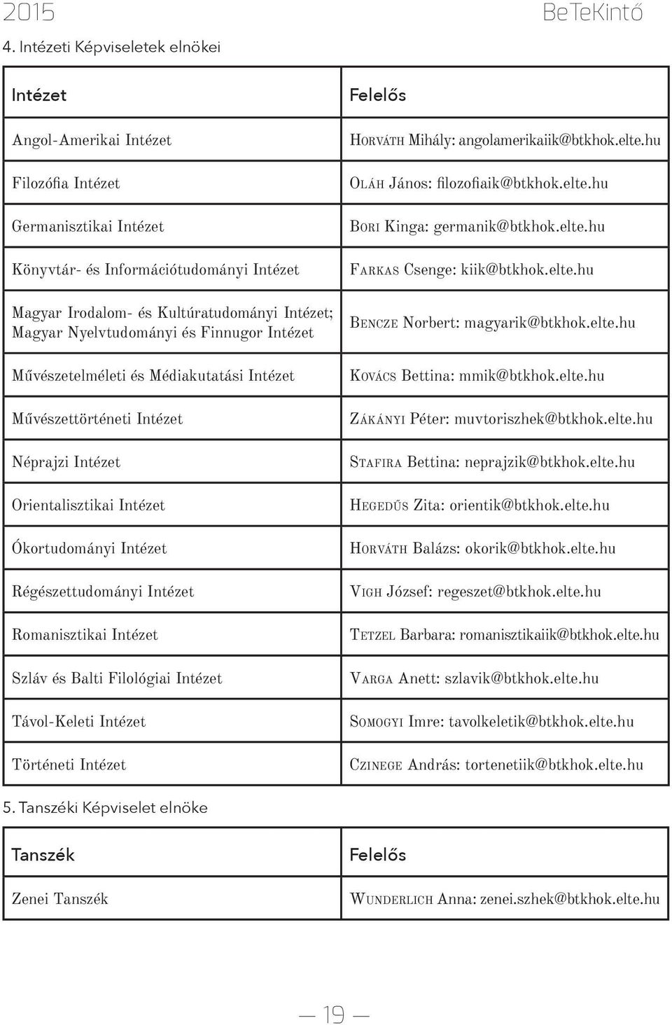 Magyar Nyelvtudományi és Finnugor Intézet Művészetelméleti és Médiakutatási Intézet Művészettörténeti Intézet Néprajzi Intézet Orientalisztikai Intézet Ókortudományi Intézet Régészettudományi Intézet