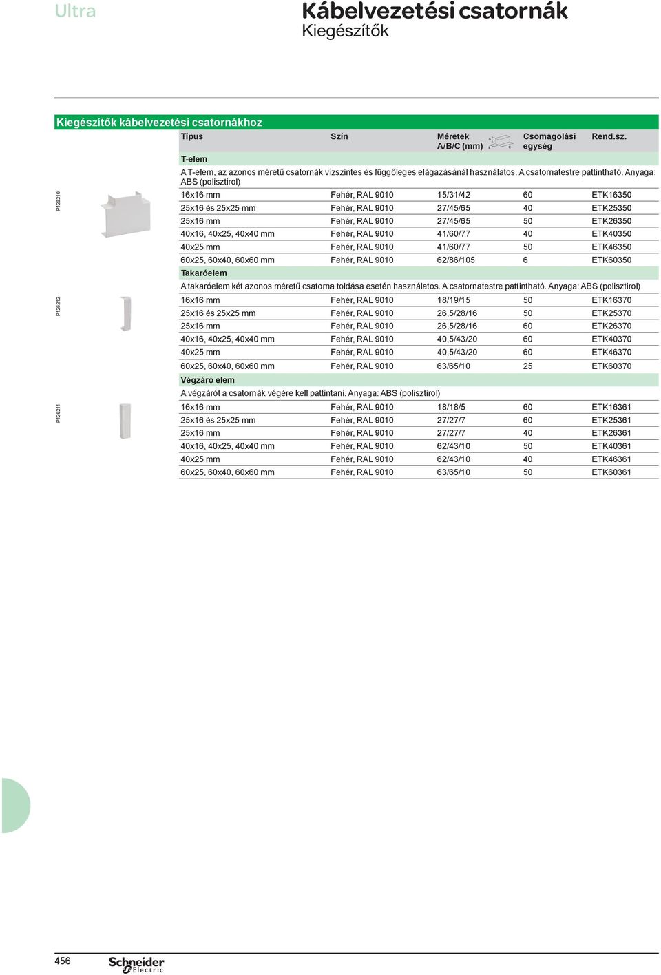 Anyaga: ABS (polisztirol) 16x16 mm Fehér, RAL 9010 15/31/42 60 ETK16350 25x16 és 25x25 mm Fehér, RAL 9010 27/45/65 40 ETK25350 25x16 mm Fehér, RAL 9010 27/45/65 50 ETK26350 40x16, 40x25, 40x40 mm