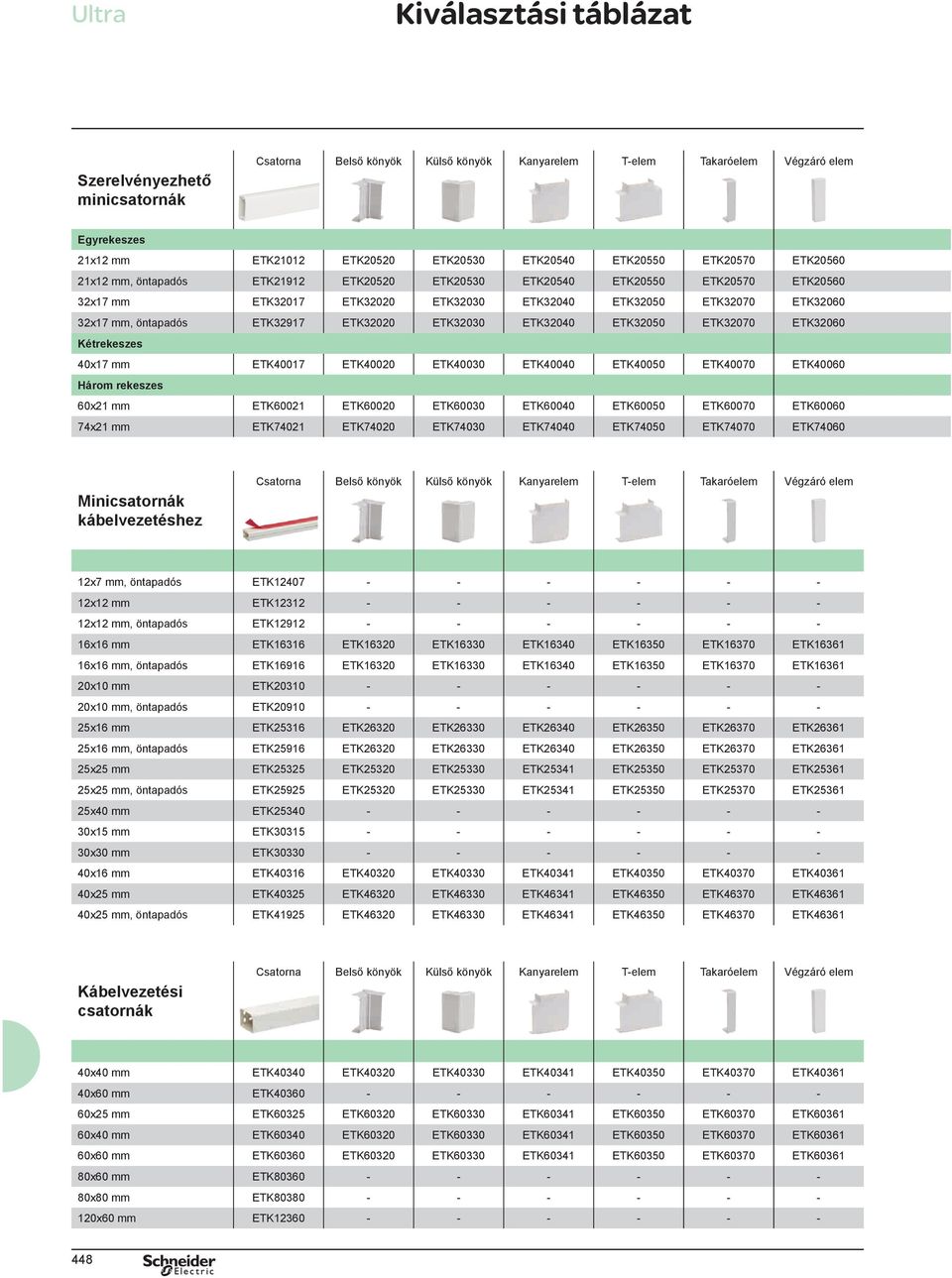 ETK32917 ETK32020 ETK32030 ETK32040 ETK32050 ETK32070 ETK32060 Kétrekeszes 40x17 mm ETK40017 ETK40020 ETK40030 ETK40040 ETK40050 ETK40070 ETK40060 Három rekeszes 60x21 mm ETK60021 ETK60020 ETK60030