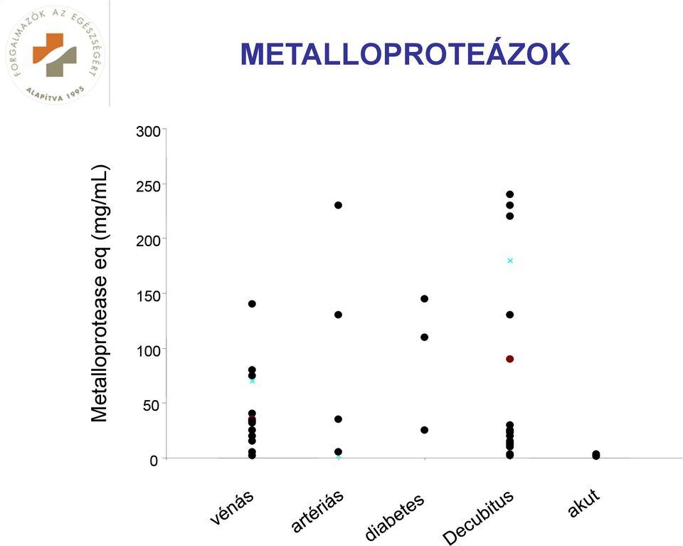 METALLOPROTEÁZOK