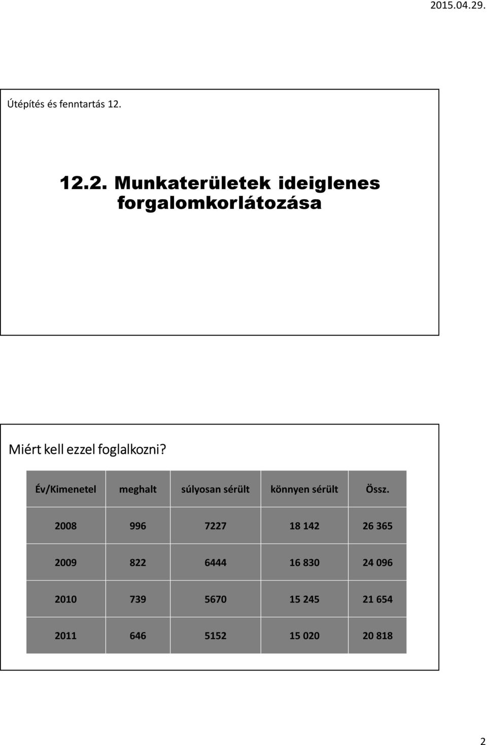 foglalkozni? Év/Kimenetel meghalt súlyosan sérült könnyen sérült Össz.