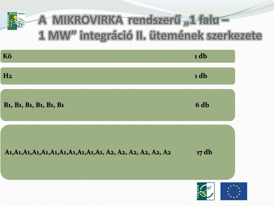 ütemének szerkezete Kö 1 db H2 1 db B1, B1,