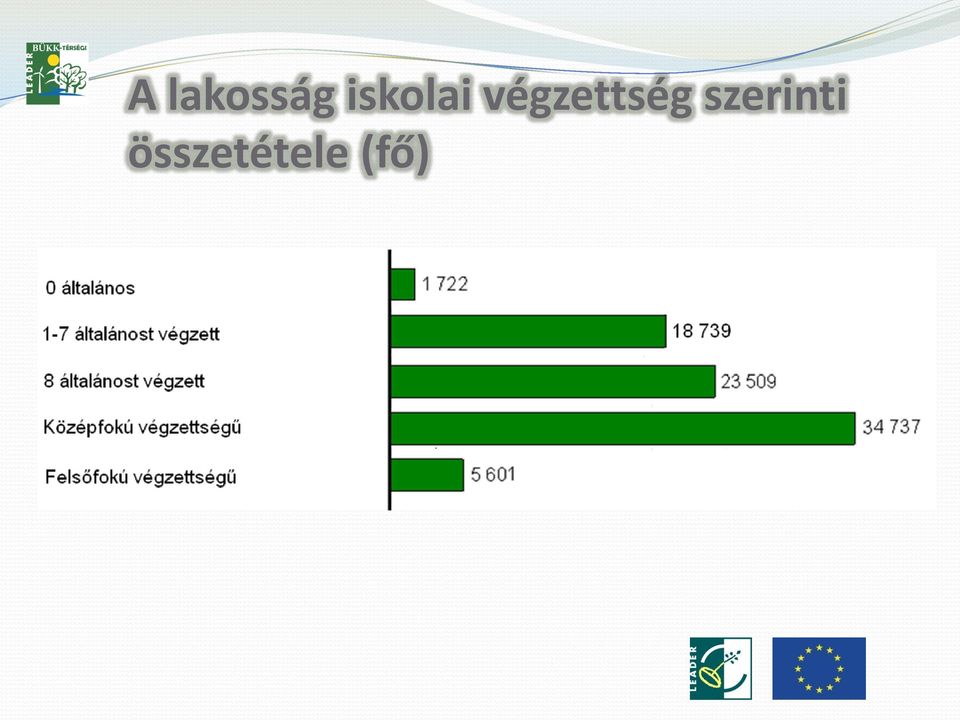 végzettség