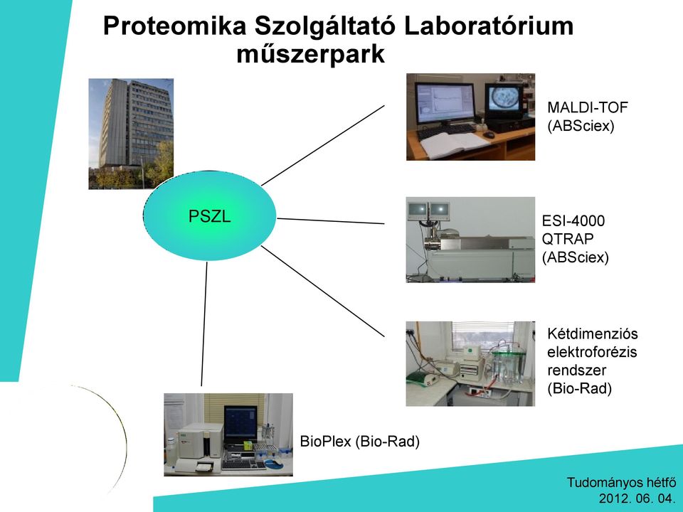 ESI-4000 QTRAP (ABSciex) Kétdimenziós