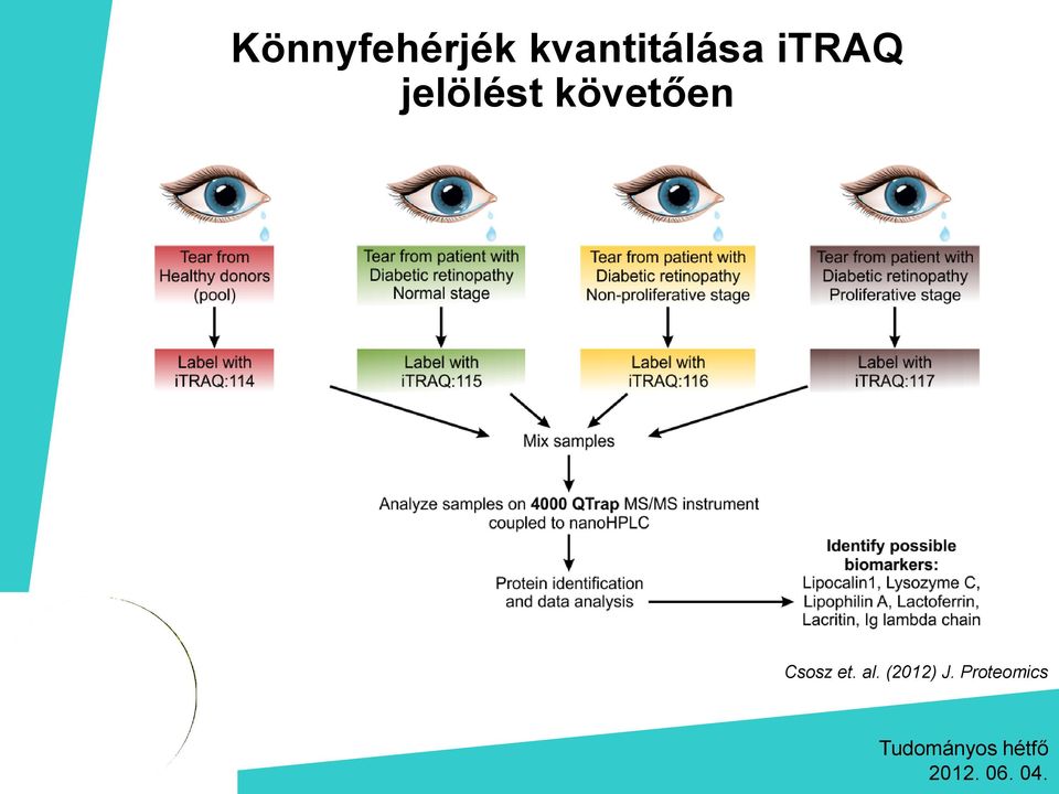 jelölést követően