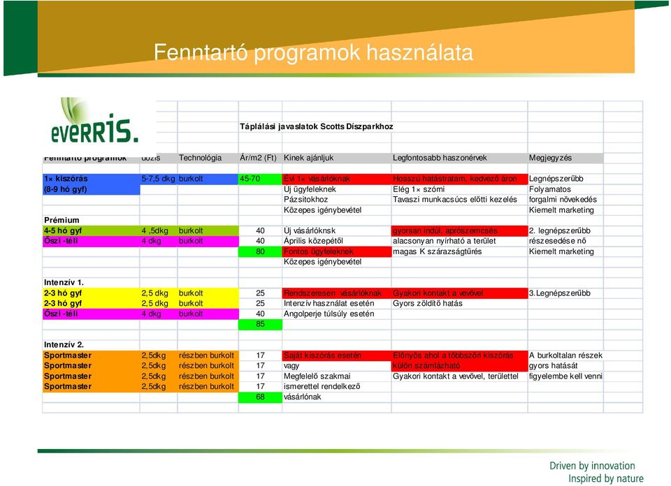 igénybevétel Kiemelt marketing Prémium 4-5 hó gyf 4,5dkg burkolt 40 Új vásárlóknsk gyorsan indúl, aprószemcsés 2.