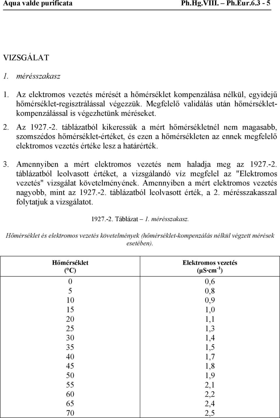 táblázatból kikeressük a mért hőmérsékletnél nem magasabb, szomszédos hőmérséklet-értéket, és ezen a hőmérsékleten az ennek megfelelő elektromos vezetés értéke lesz a határérték. 3.