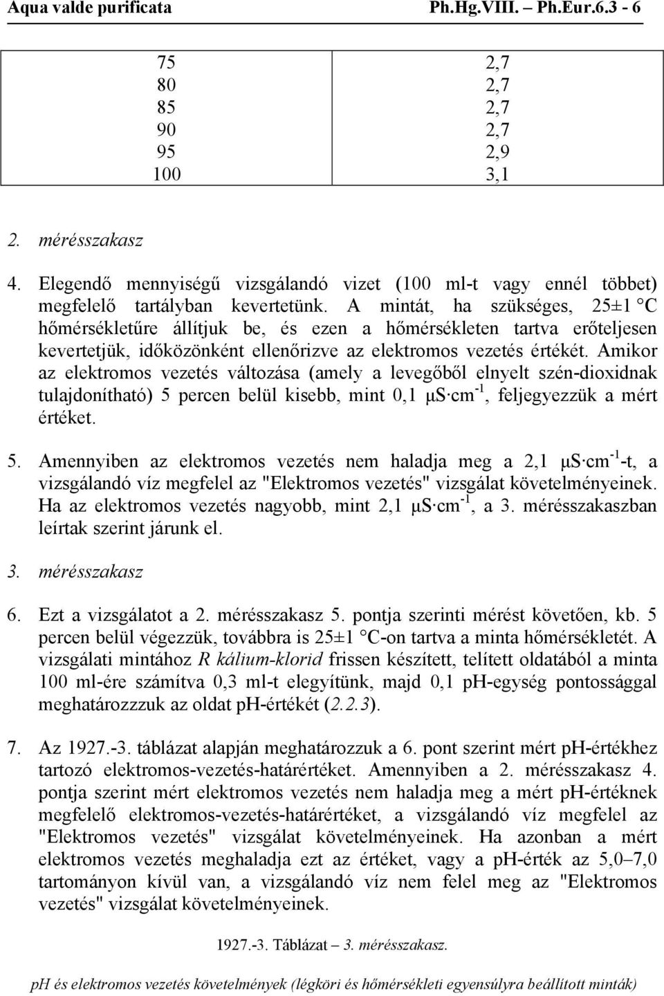 A mintát, ha szükséges, 25±1 C hőmérsékletűre állítjuk be, és ezen a hőmérsékleten tartva erőteljesen kevertetjük, időközönként ellenőrizve az elektromos vezetés értékét.