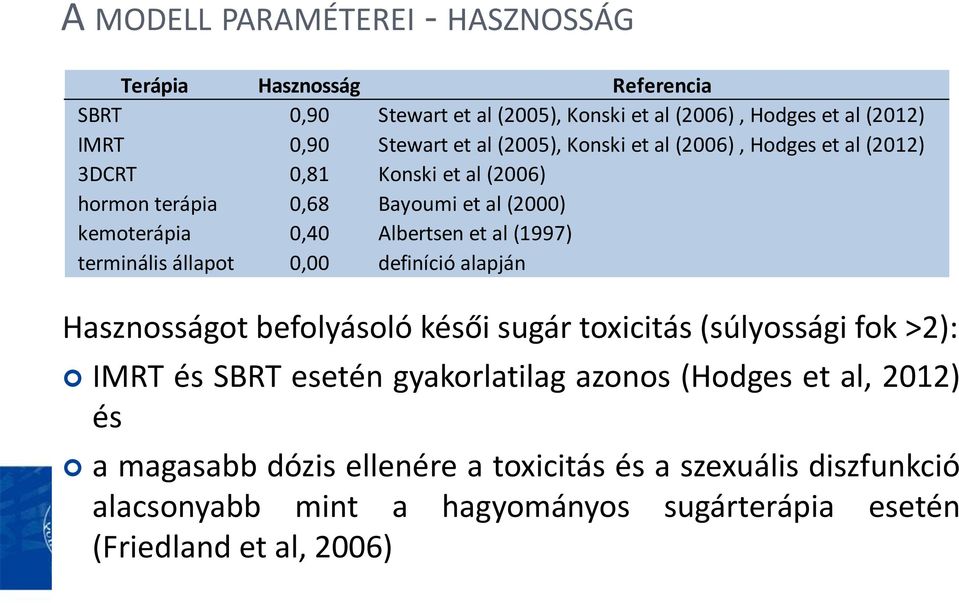 terminális állapot 0,00 definíció alapján Hasznosságot befolyásoló késői sugár toxicitás (súlyossági fok >2): IMRT és SBRT esetén gyakorlatilag azonos (Hodges et