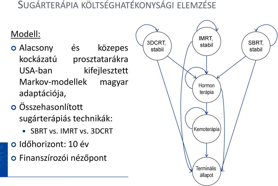 Összehasonlított sugárterápiás technikák: SBRT vs. IMRT vs.