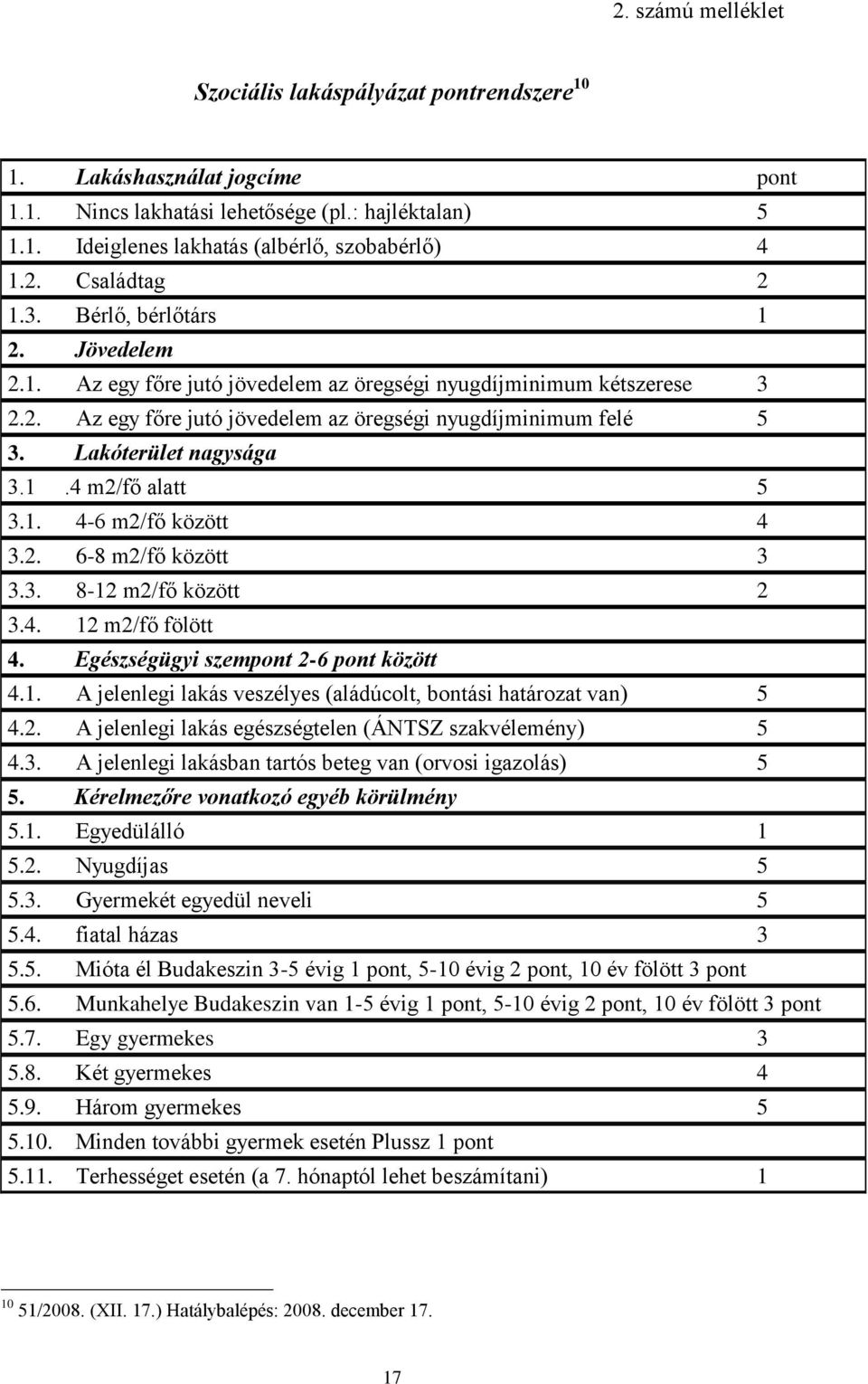 1.4 m2/fő alatt 5 3.1. 4-6 m2/fő között 4 3.2. 6-8 m2/fő között 3 3.3. 8-12 m2/fő között 2 3.4. 12 m2/fő fölött 4. Egészségügyi szempont 2-6 pont között 4.1. A jelenlegi lakás veszélyes (aládúcolt, bontási határozat van) 5 4.