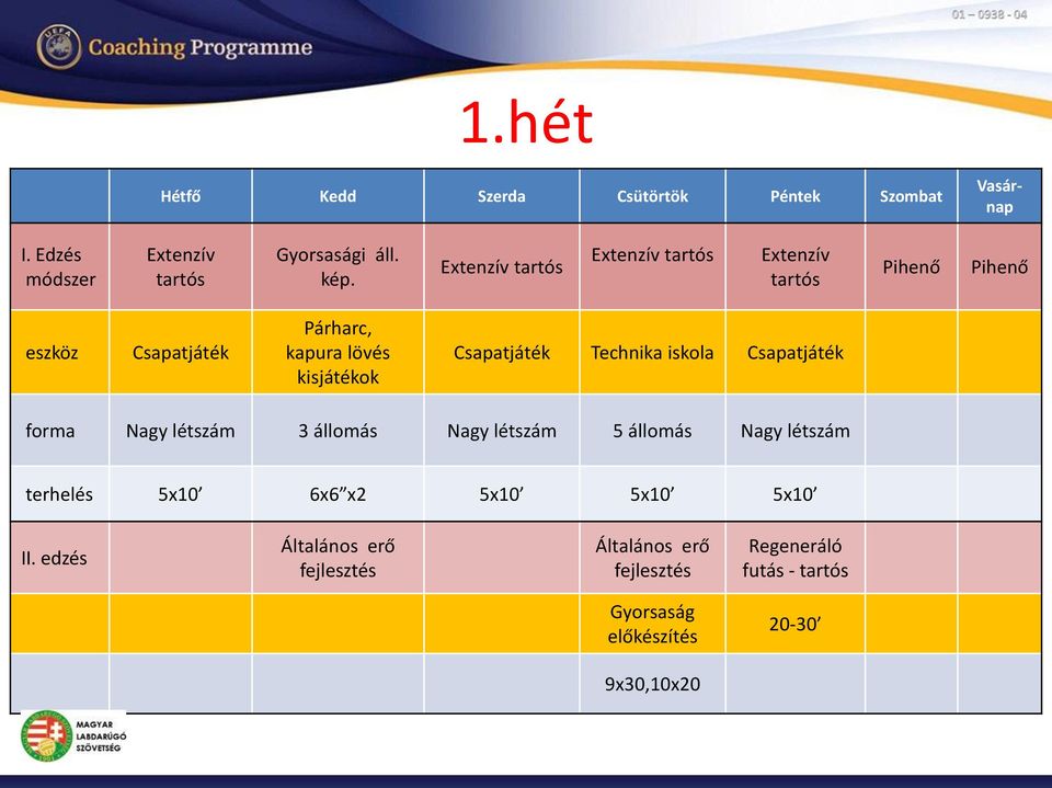 Csapatjáték Technika iskola Csapatjáték forma Nagy létszám 3 állomás Nagy létszám 5 állomás Nagy létszám terhelés 5x10