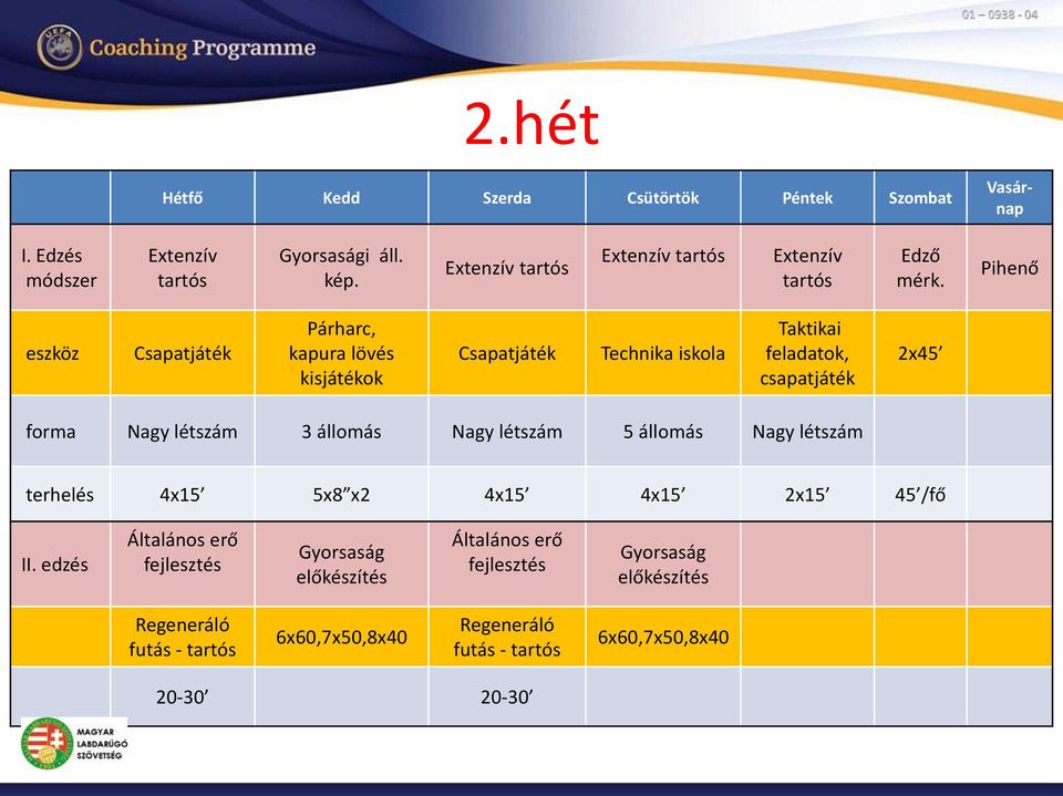 Pihenő eszköz Csapatjáték Párharc, kapura lövés kisjátékok Csapatjáték Technika iskola feladatok, csapatjáték 2x45 forma Nagy létszám 3 állomás