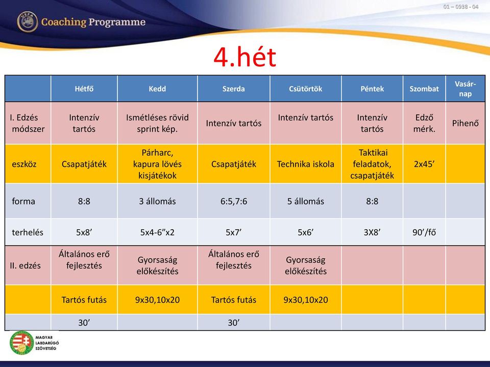 Pihenő eszköz Csapatjáték Párharc, kapura lövés kisjátékok Csapatjáték Technika iskola feladatok, csapatjáték 2x45 forma 8:8 3