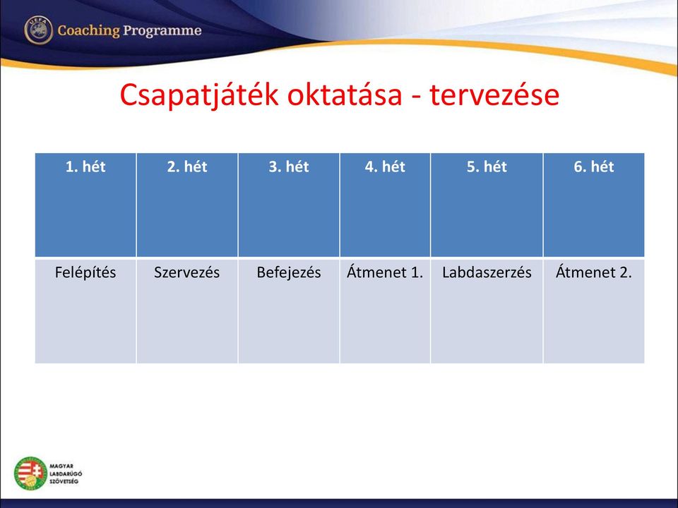 hét Felépítés Szervezés Befejezés