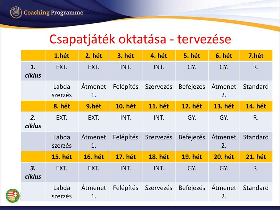 hét EXT. EXT. INT. INT. GY. GY. R. Labda szerzés Átmenet 1. Felépítés Szervezés Befejezés Átmenet 2. Standard 15. hét 16. hét 17.