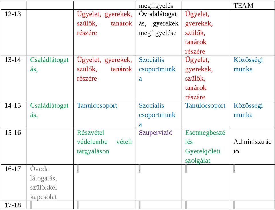 gyerekek megfigyelése Szociális csoportmunk a Szociális csoportmunk a Szupervízió Tanulócsoport