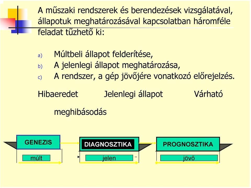 jelenlegi állapot meghatározása, c) A rendszer, a gép jövőjére vonatkozó előrejelzés.