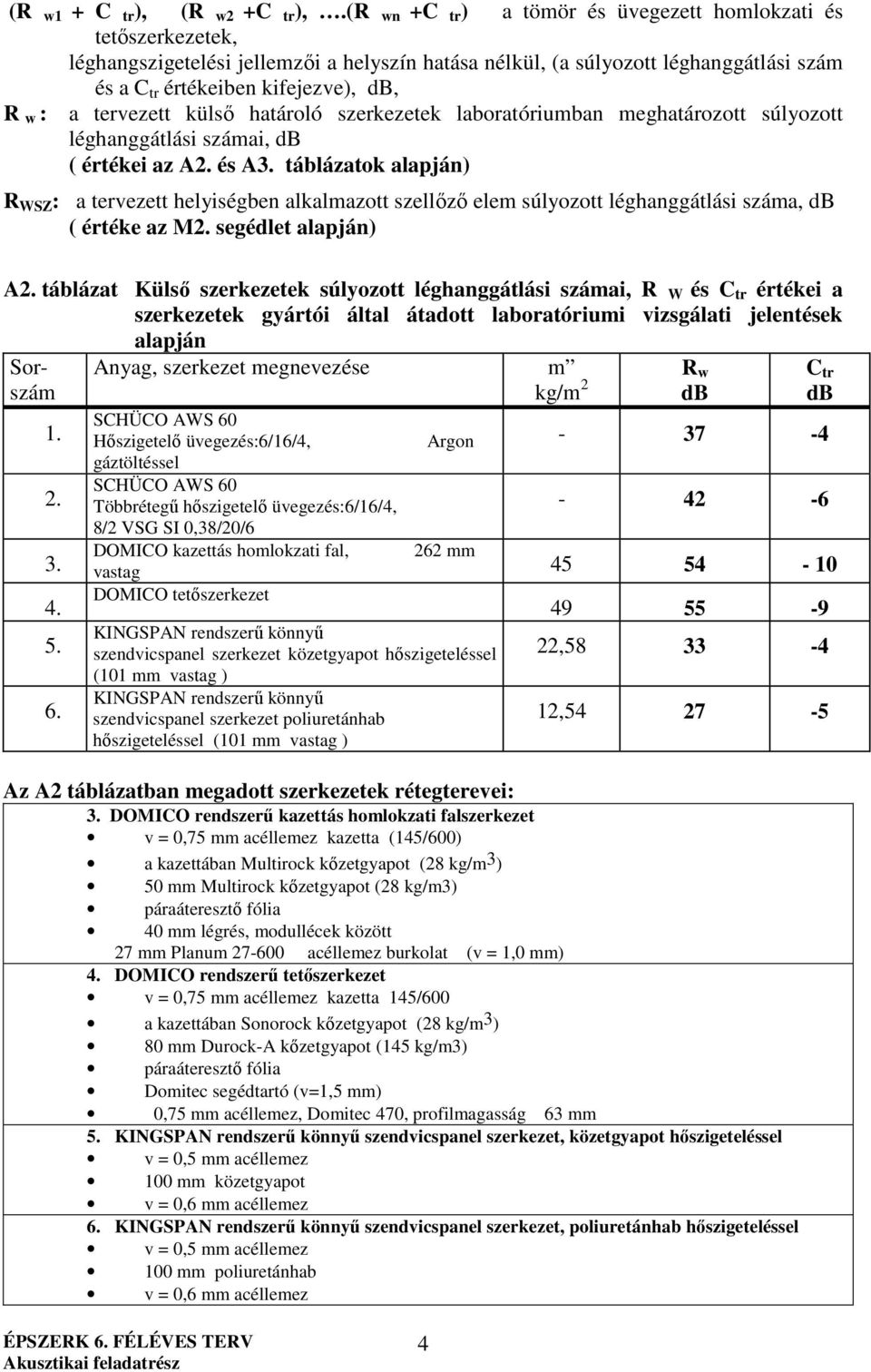 tervezett külső határoló szerkezetek laboratóriumban meghatározott súlyozott léghanggátlási számai, db ( értékei az A2. és A3.