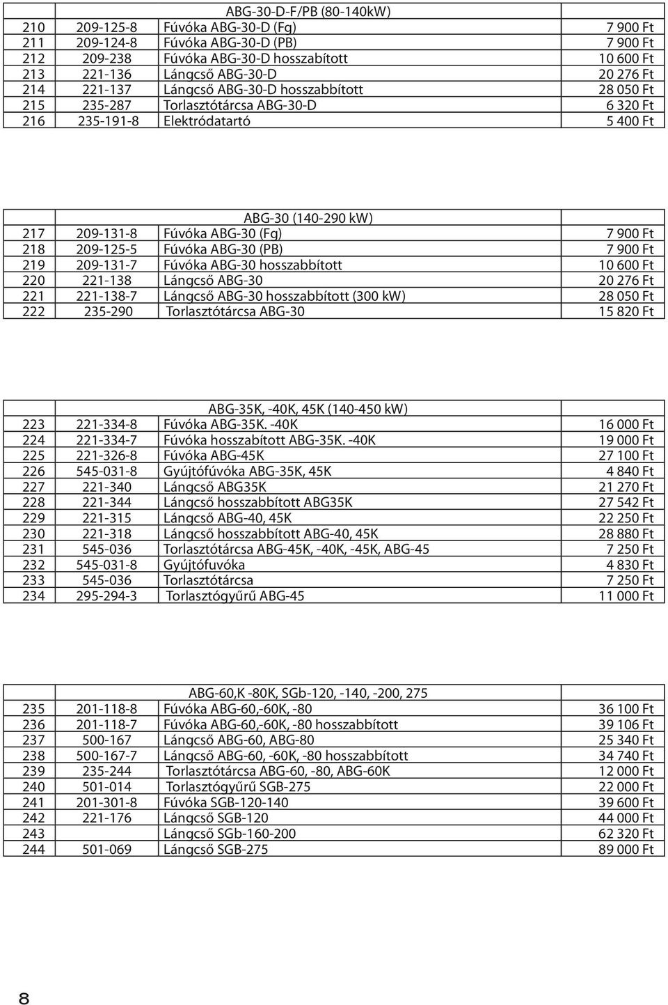 Ft 218 209-125-5 Fúvóka ABG-30 (PB) 7 900 Ft 219 209-131-7 Fúvóka ABG-30 hosszabbított 10 600 Ft 220 221-138 Lángcső ABG-30 20 276 Ft 221 221-138-7 Lángcső ABG-30 hosszabbított (300 kw) 28 050 Ft 222